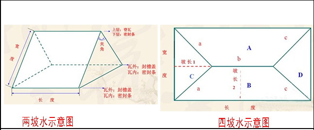 合成樹(shù)脂瓦用量計(jì)算示意圖